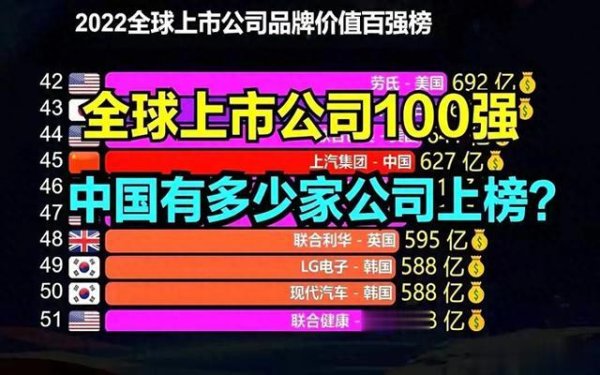 亿财配资 390家中企去漂亮国上市, 为何没有一家漂亮国公司来我们大A?