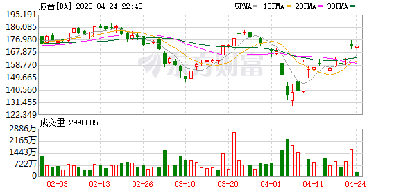 富明配资 波音CEO称中方因中美“贸易战”停止接收波音飞机 外交部回应