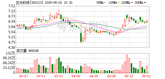 卓信速配 亚光科技：2024年年度股东大会决议公告