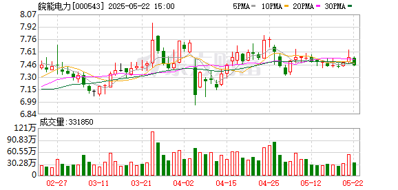 融可赢配资 皖能电力：2024年度股东大会决议公告