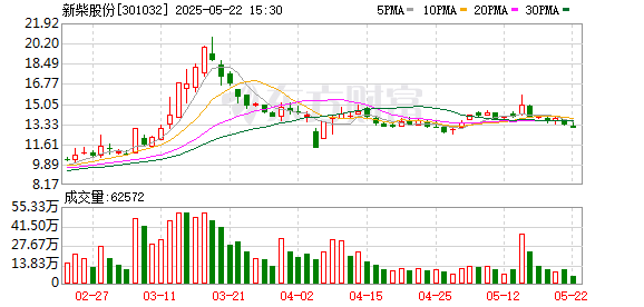 大赢家 新柴股份：2024年年度股东大会决议公告