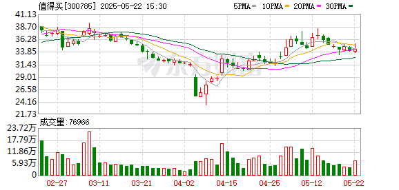 利创智投 值得买：2025年第一次临时股东会决议公告