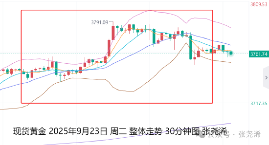 盈利网 张尧浠:鲍威尔讲话谨慎待PCE指引 金价回撤仍是多头机会